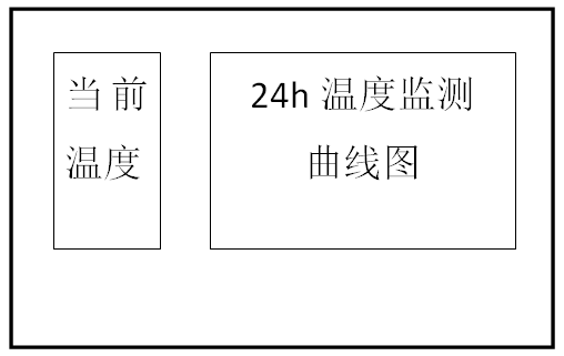MINI智能家居系统